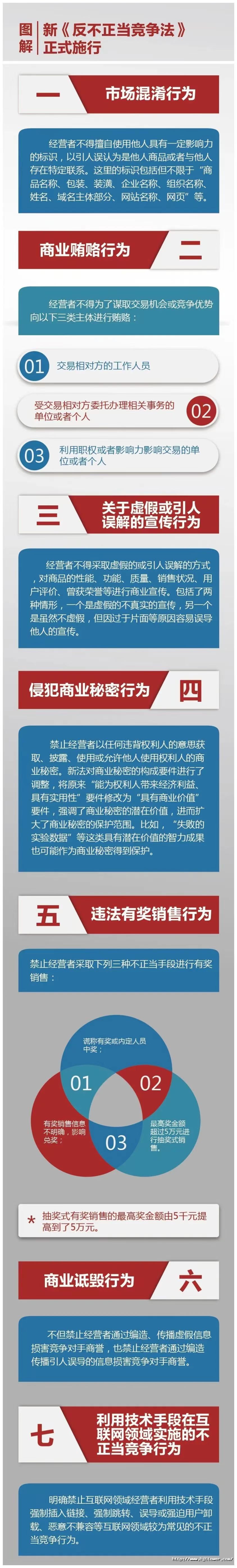 附件4：一圖讀懂《反不正當競爭法》.jpg